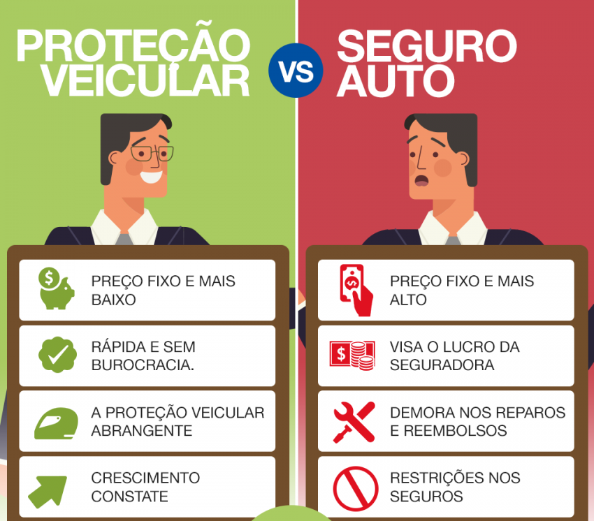 Proteção Veicular x Seguro Veicular